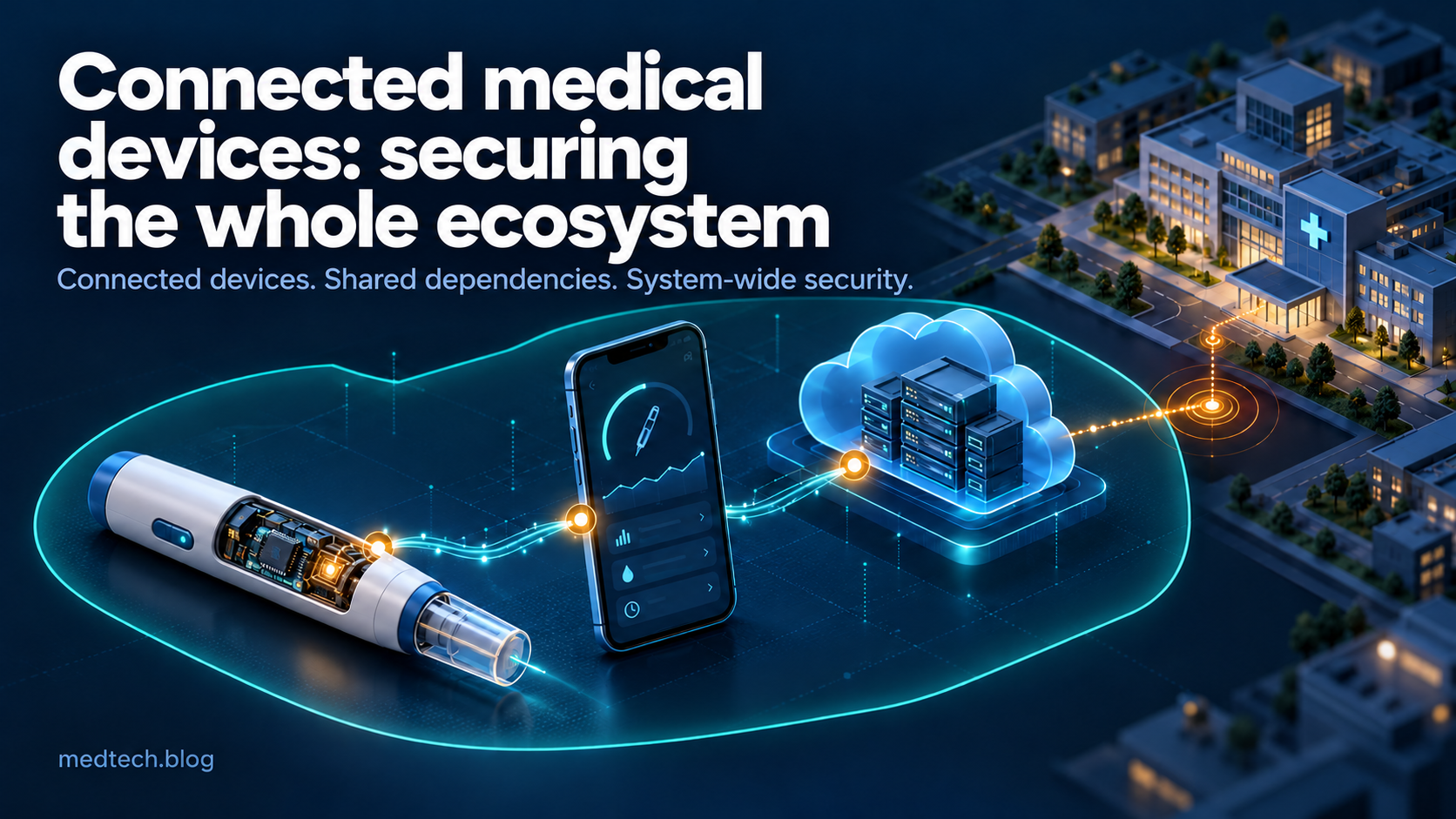 Connected injection device, companion app and cloud services within a security assessment boundary, linked to an external hospital network.
